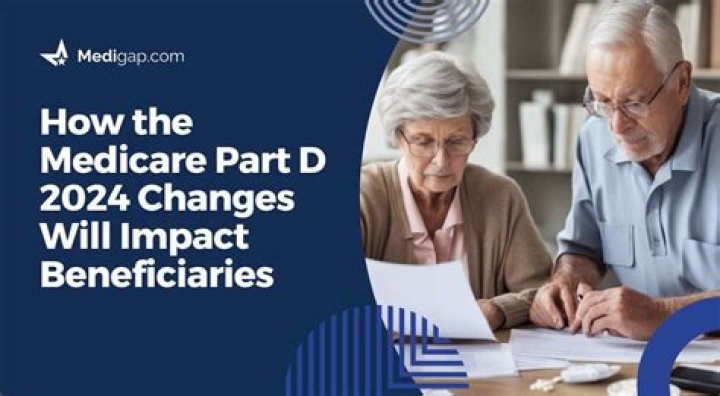 Will there be an increase in Medicare Part B for 2021?