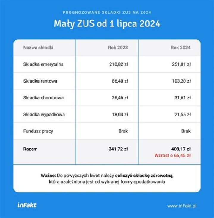 Zusy.362022